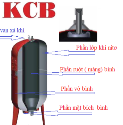 Cau tao binh tich ap Aquafill